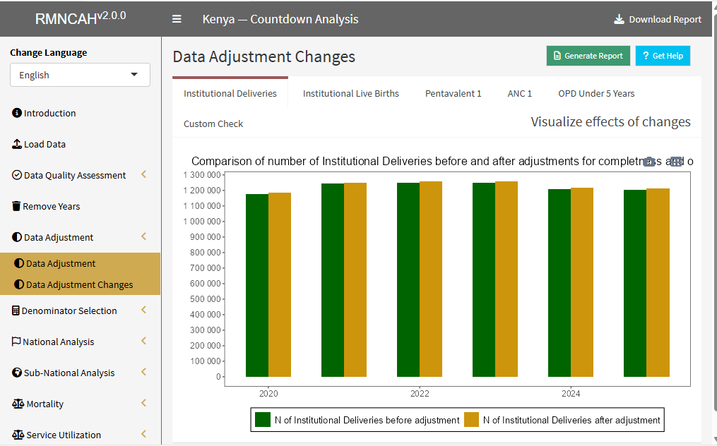 Data adjustment changes comparing values before and after adjustment