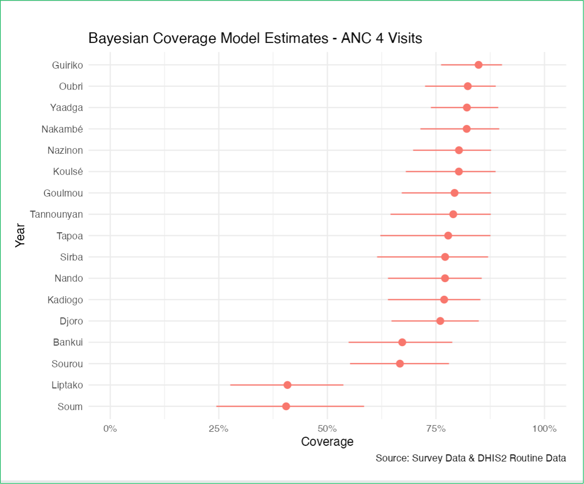 Subnational ANC4 coverage estimates with 95% uncertainty intervals