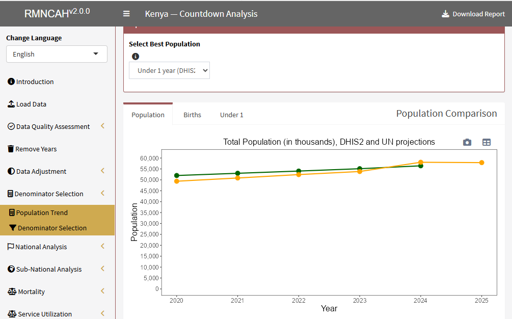 Population comparison between UN and DHIS2 projections