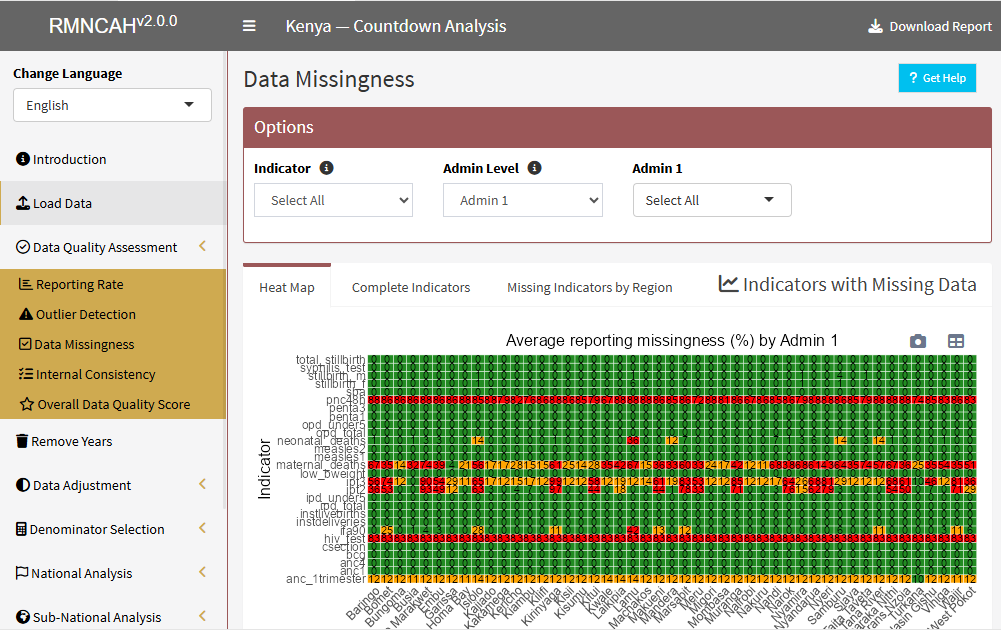 Data missingness heat map by indicator and region