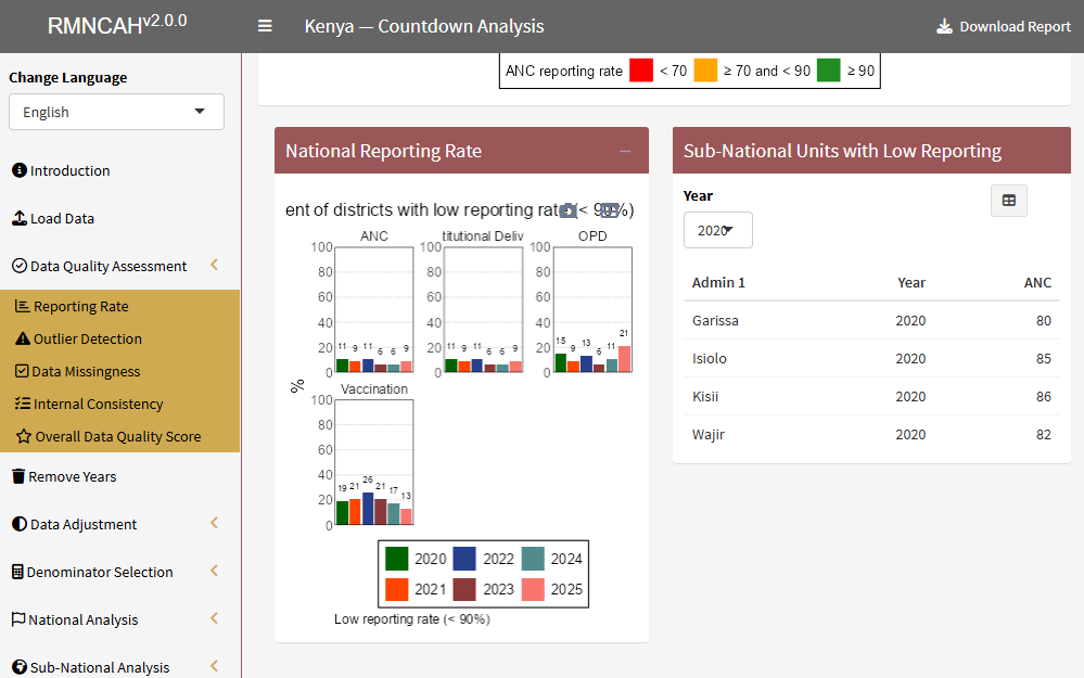 National reporting rate and sub-national units with low reporting