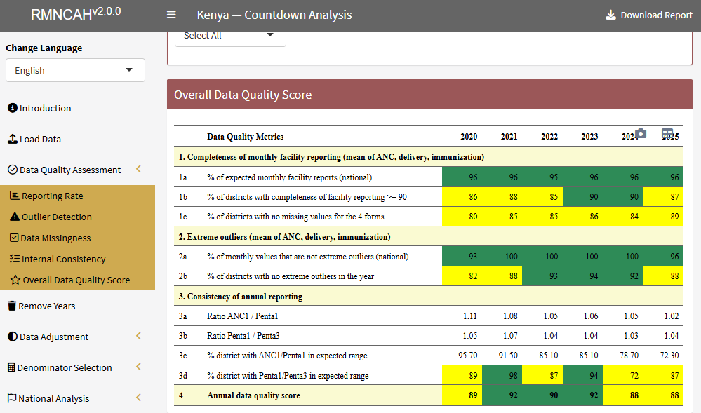 Overall data quality score table by year