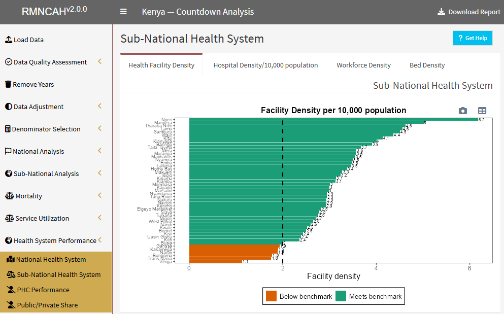 Sub-national health facility density per 10,000 population by Admin1 unit