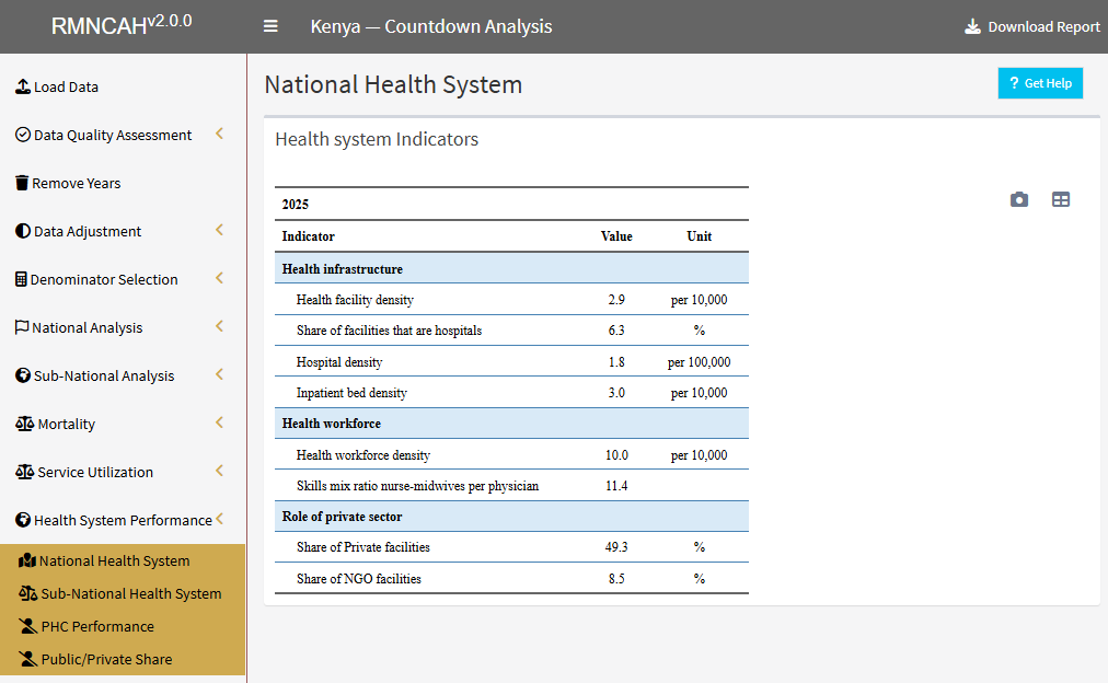 Health system performance