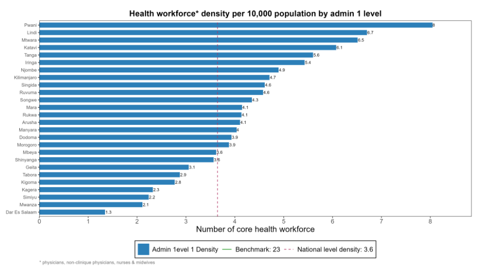 Health workforce density per 10,000 population by Admin1 unit
