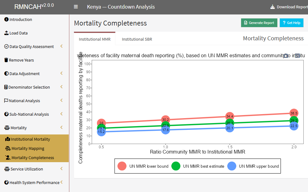 Mortality data completeness