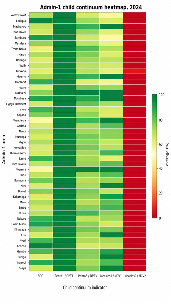 Child continuum heatmap by admin 1 area