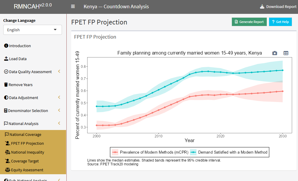 FPET projections