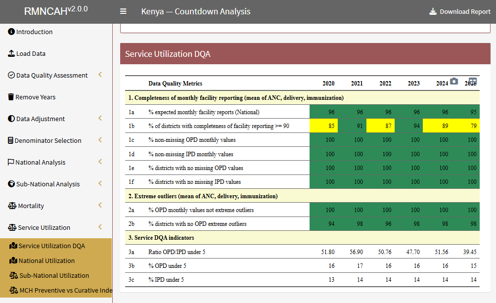 Service utilization data quality assessment
